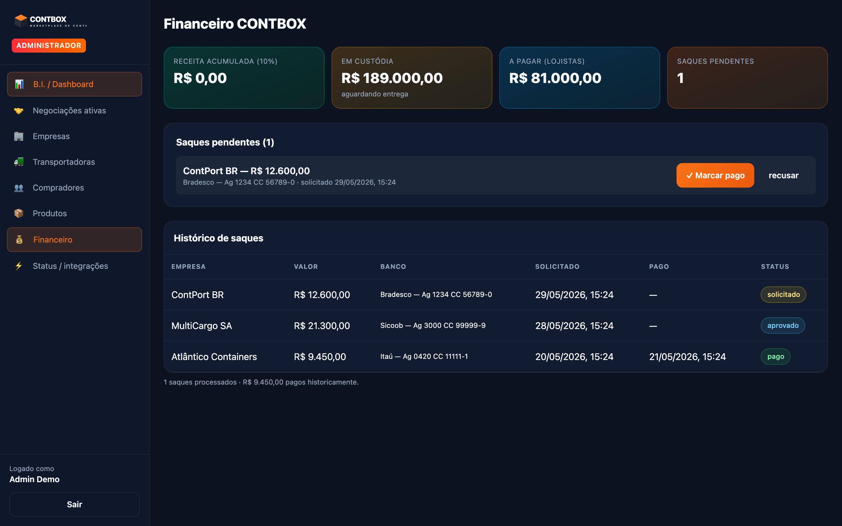 Admin — financeiro e liberações