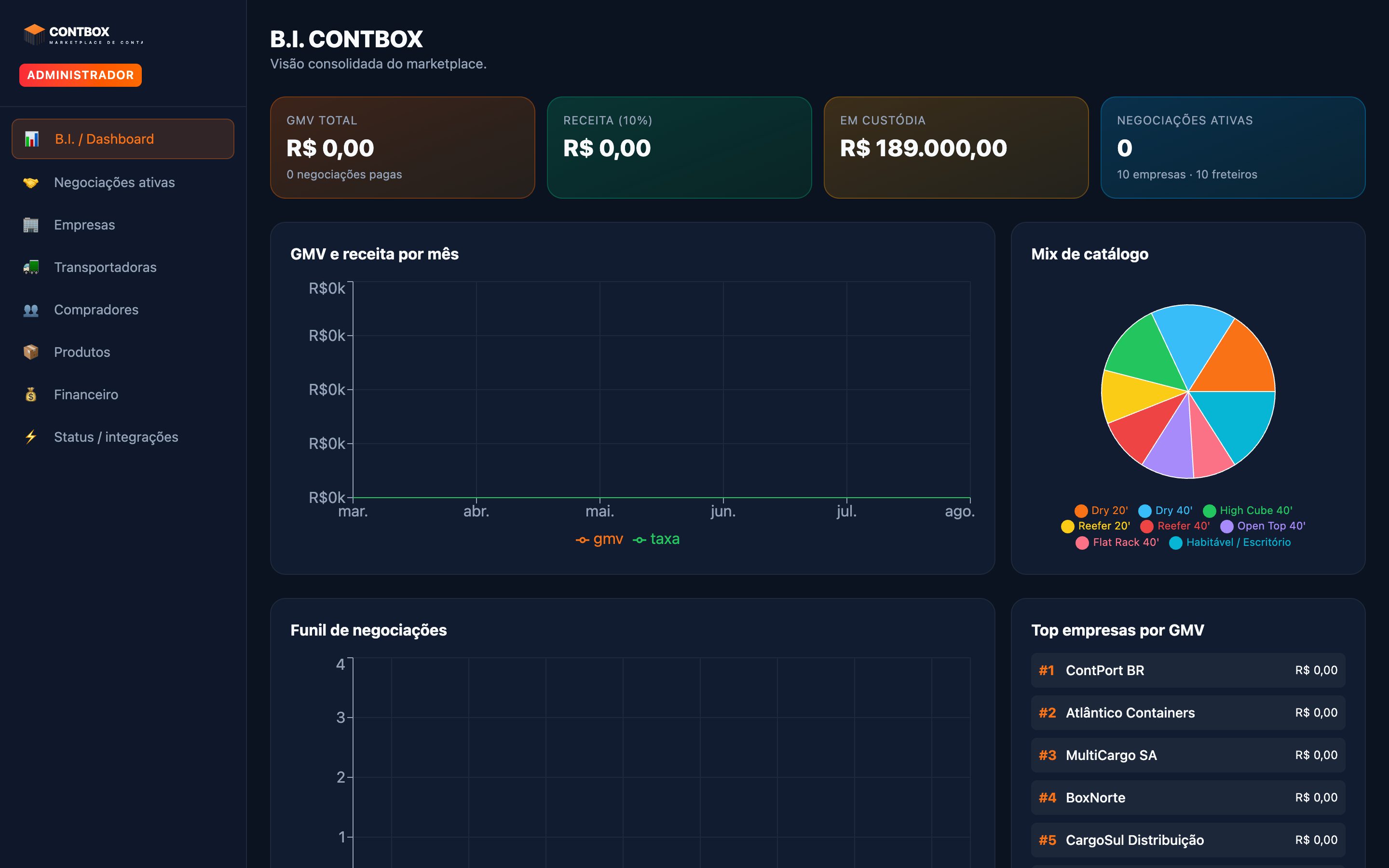Admin — B.I. do marketplace