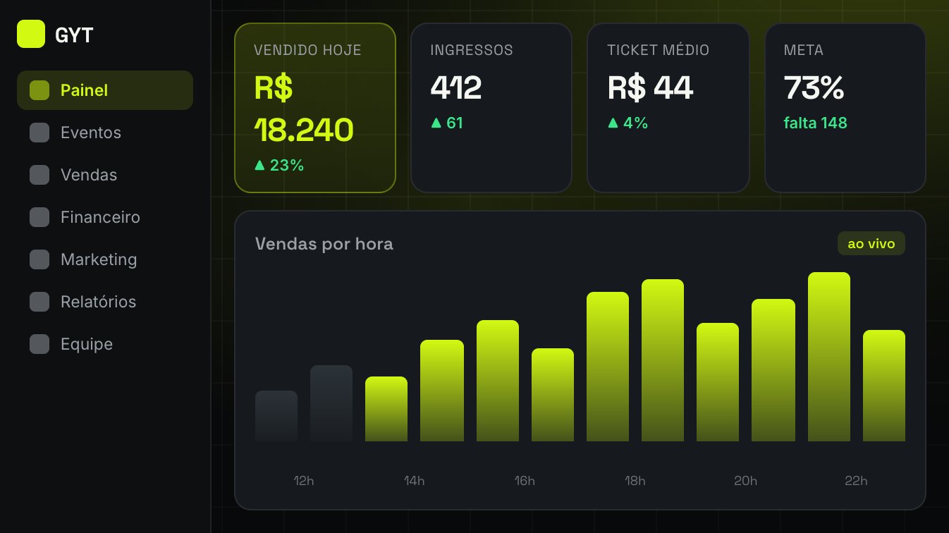 Painel do organizador — a festa vendendo minuto a minuto