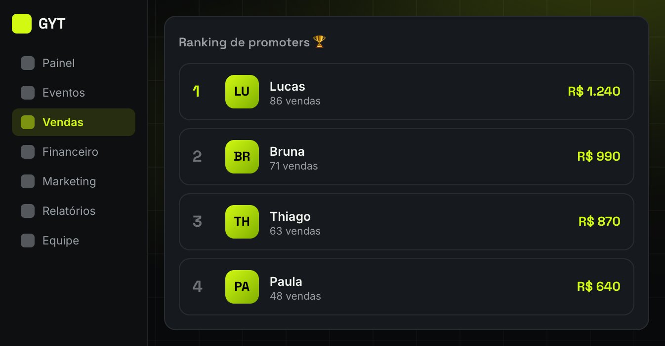 Ranking que anima a vender
