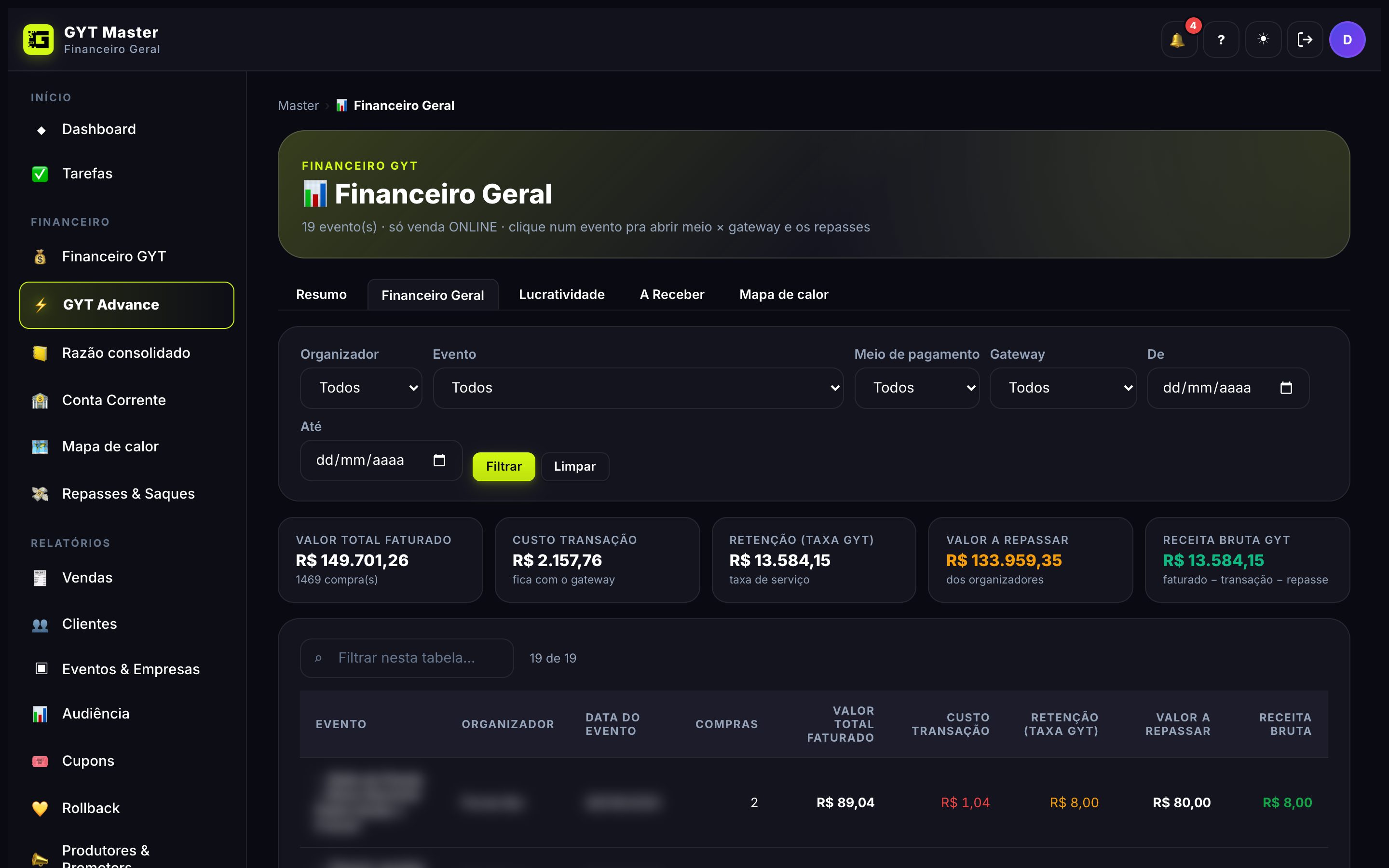 Financeiro geral — faturado, custo de transação, retenção e repasse