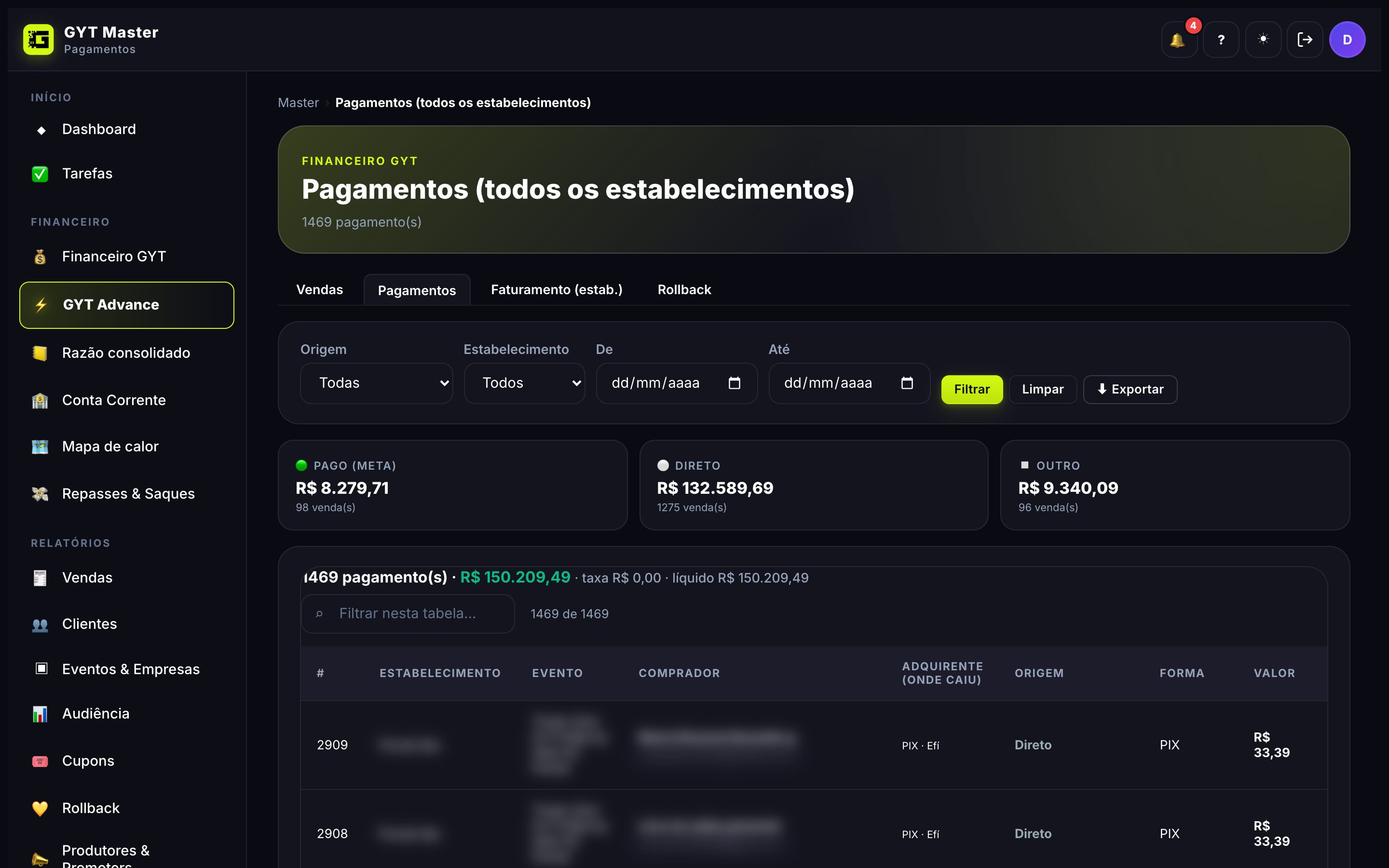 Pagamentos de todos os estabelecimentos, por gateway e forma