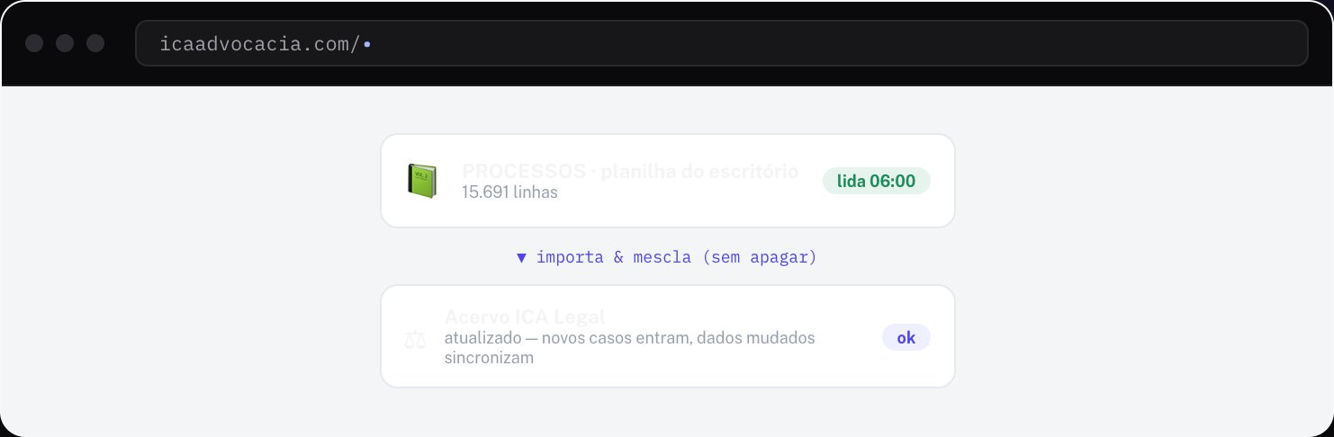 Importação automática todo dia às 06:00