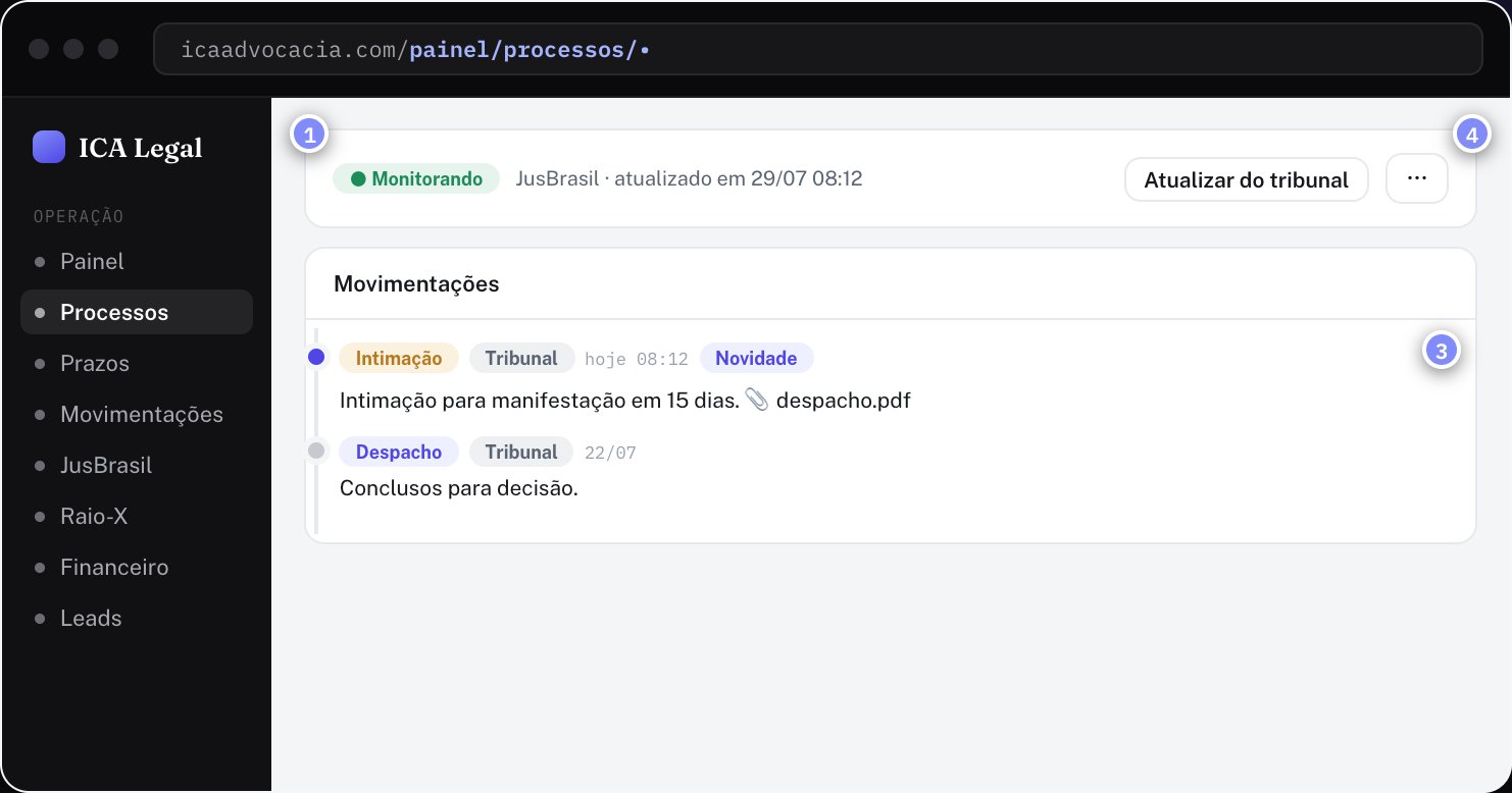 O tribunal avisa — andamentos a cada 5 minutos