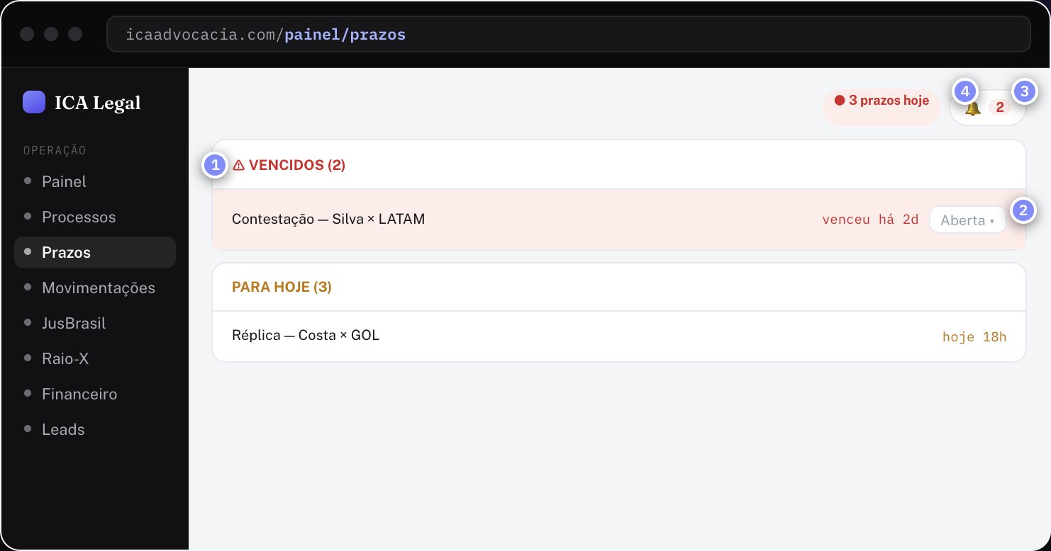 Agenda que se organiza sozinha