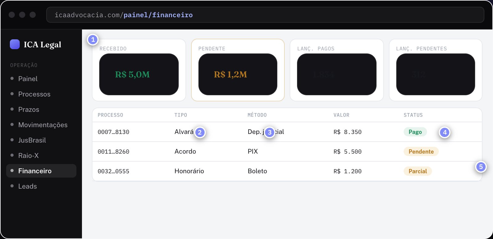 Financeiro — cada real com nome e status