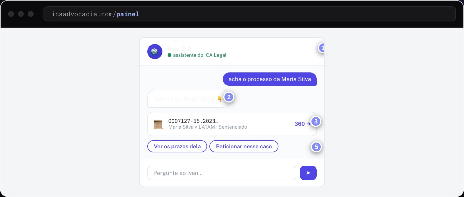 Ivan — o assistente de IA do escritório