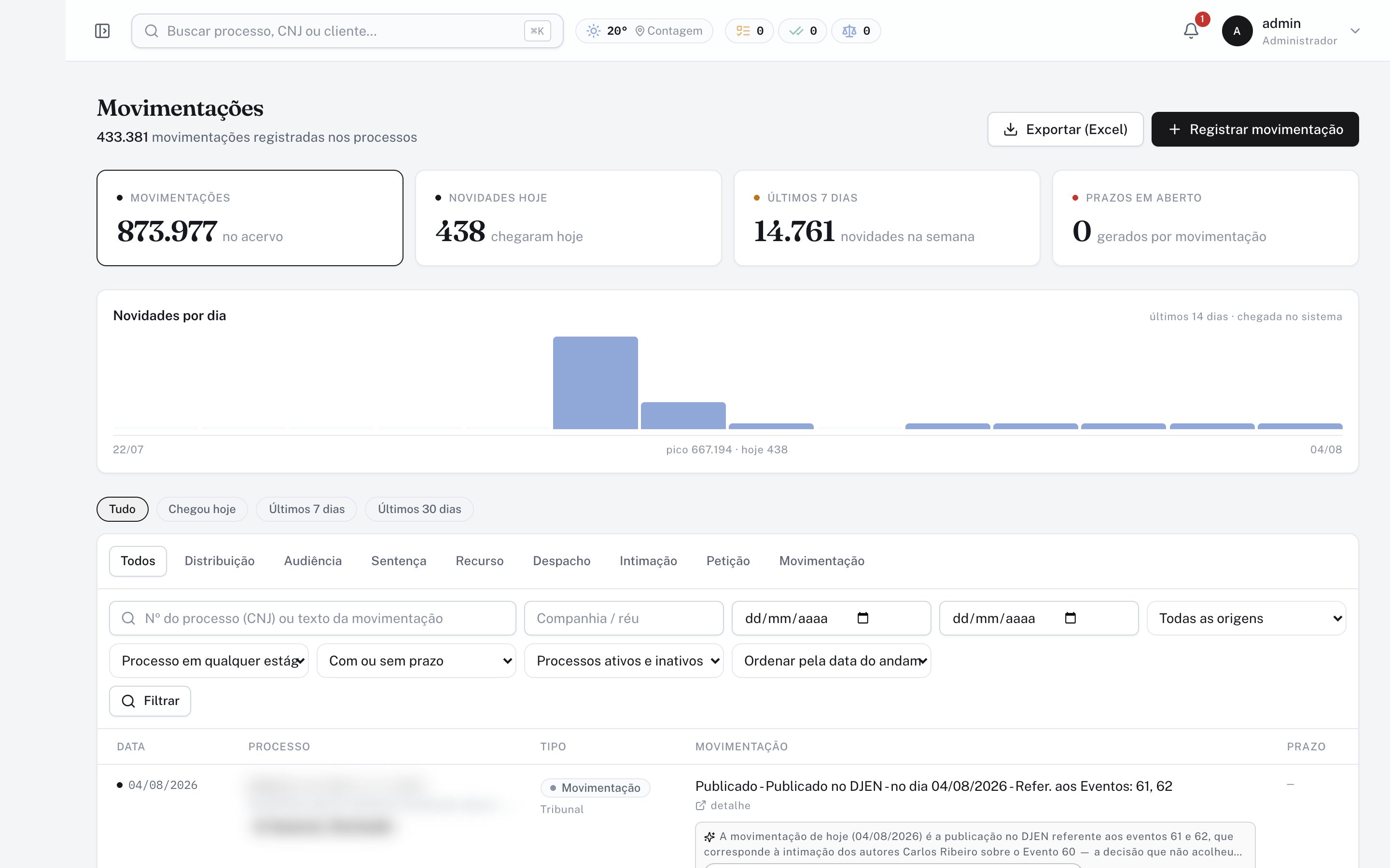 Movimentações — novidades do tribunal chegando todo dia