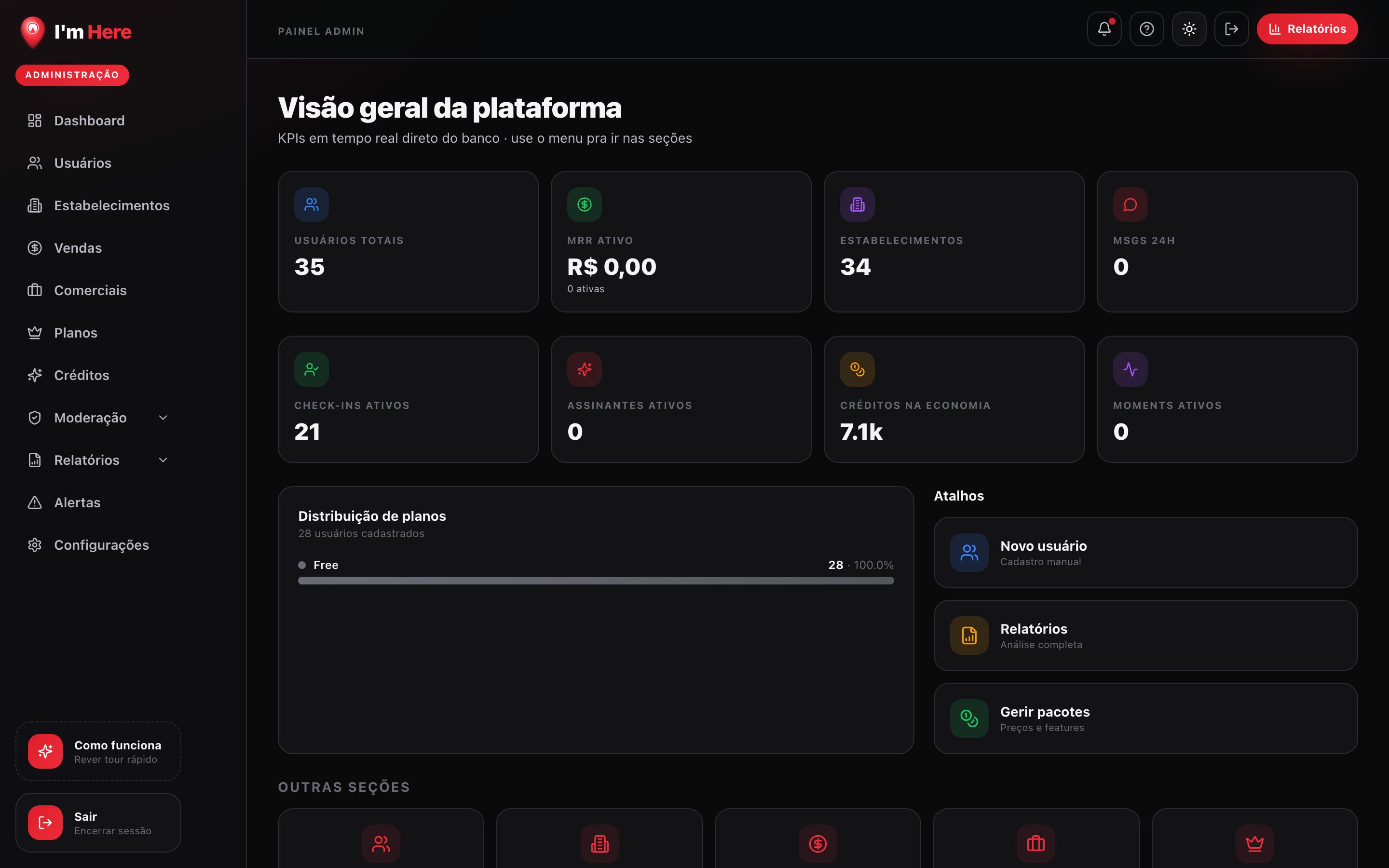 Admin — KPIs em tempo real