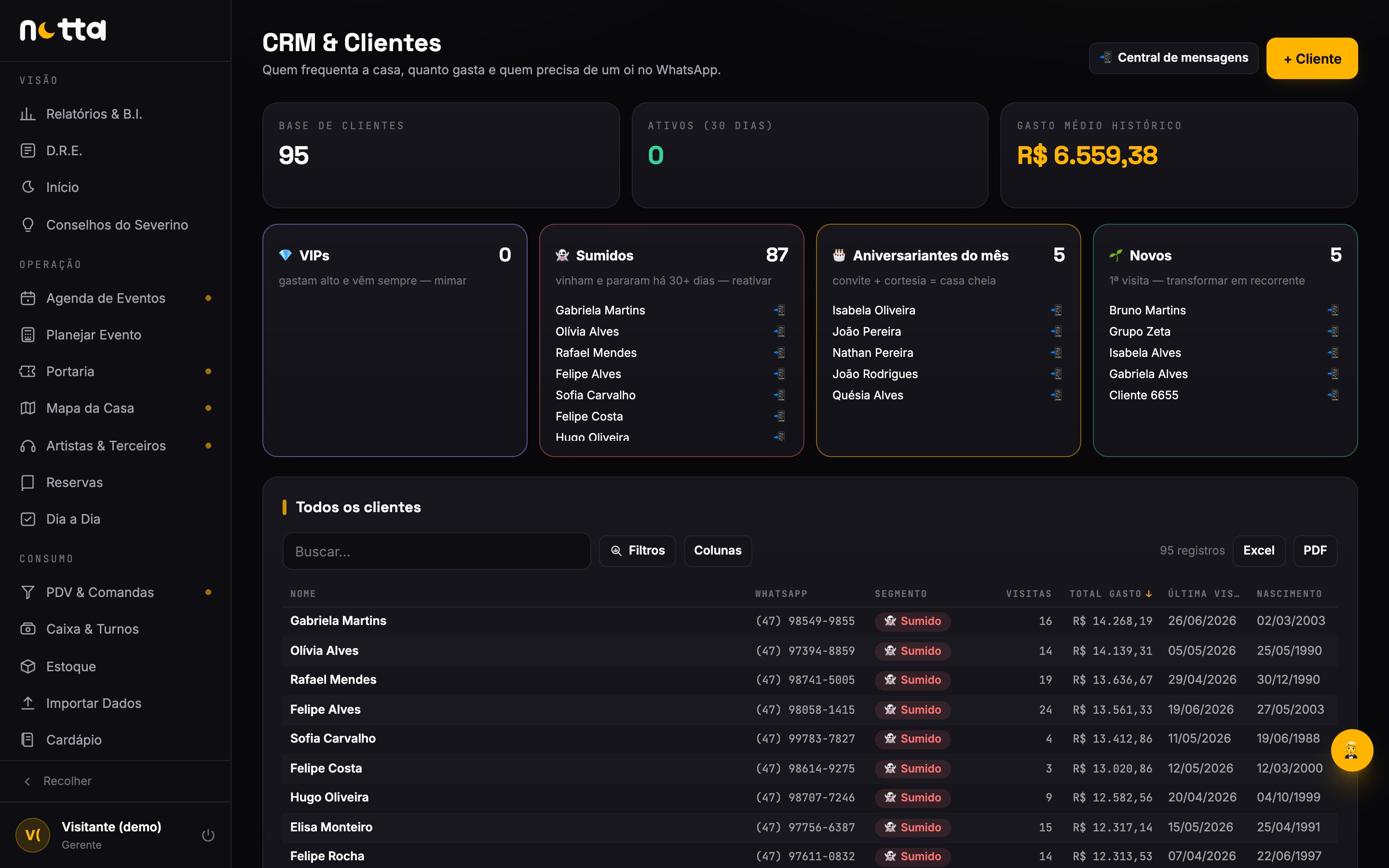 CRM de clientes