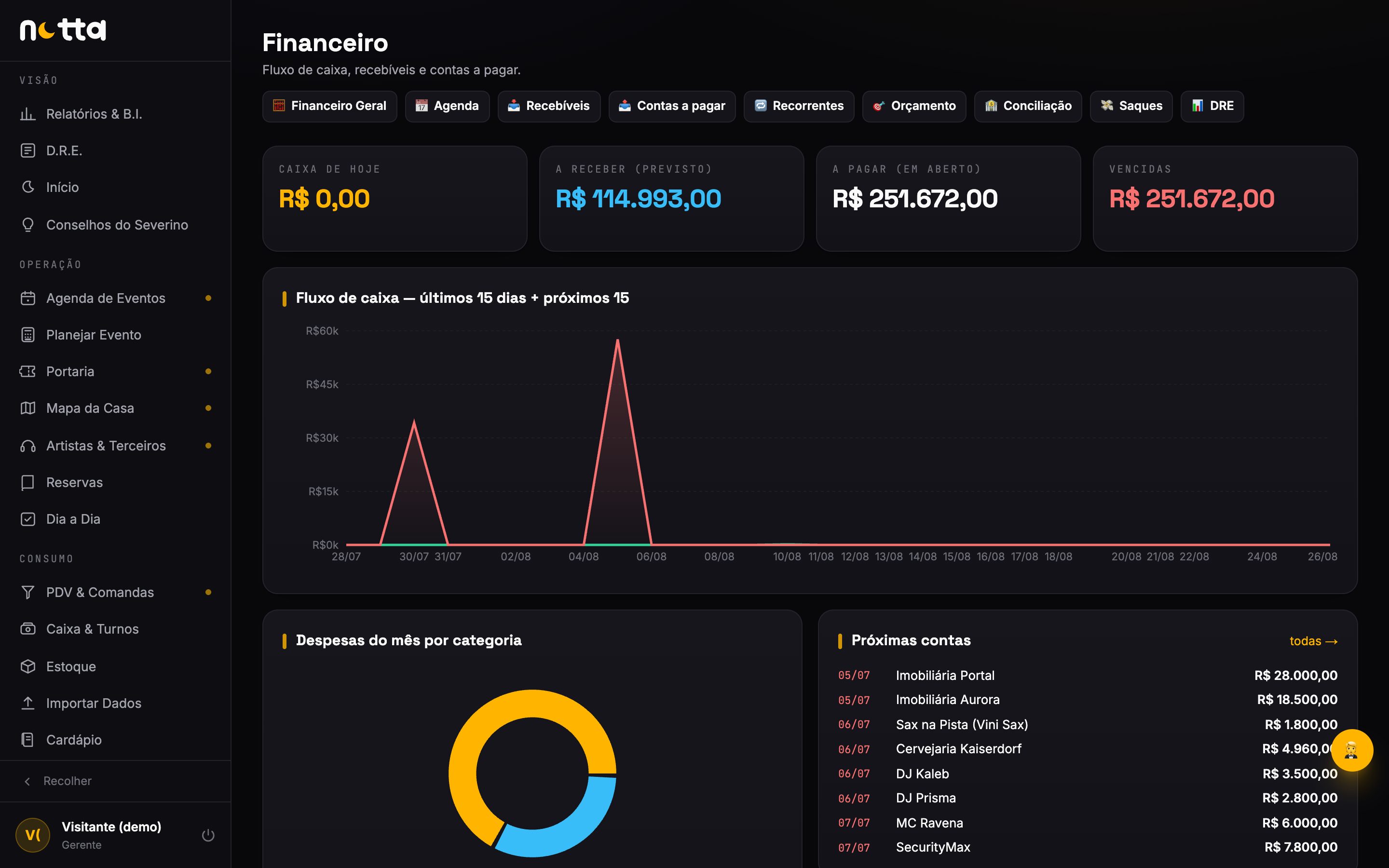 Financeiro — contas, parcelas e agenda projetada